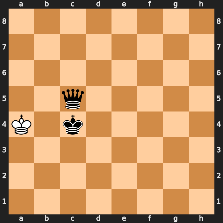King in Chess: Movement, Value and Rules (Explained!) (+ 3 Tips)
